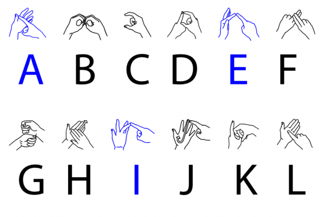 British Sign Languages alphabet